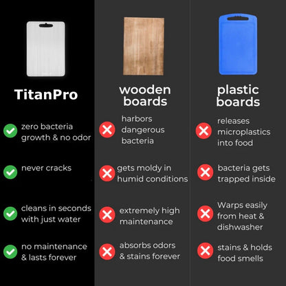 TitanPro™ Certified Pure Titanium Cutting Board
