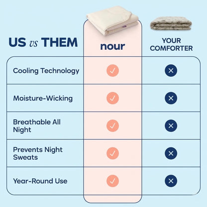 CloudBreeze™ Cooling Comforter