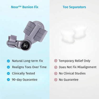 Bunion Fix