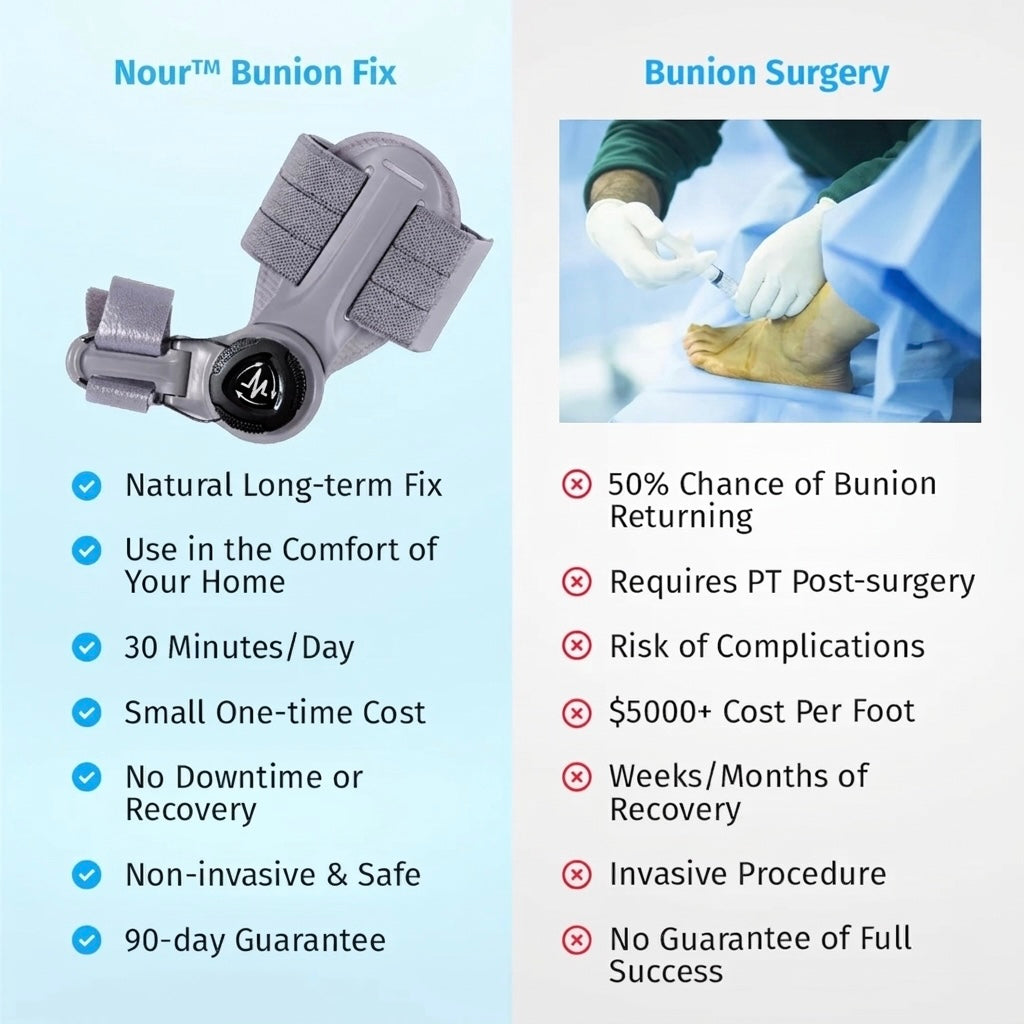 Bunion Fix