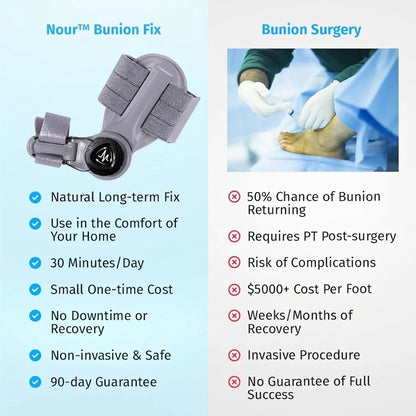 Bunion Fix